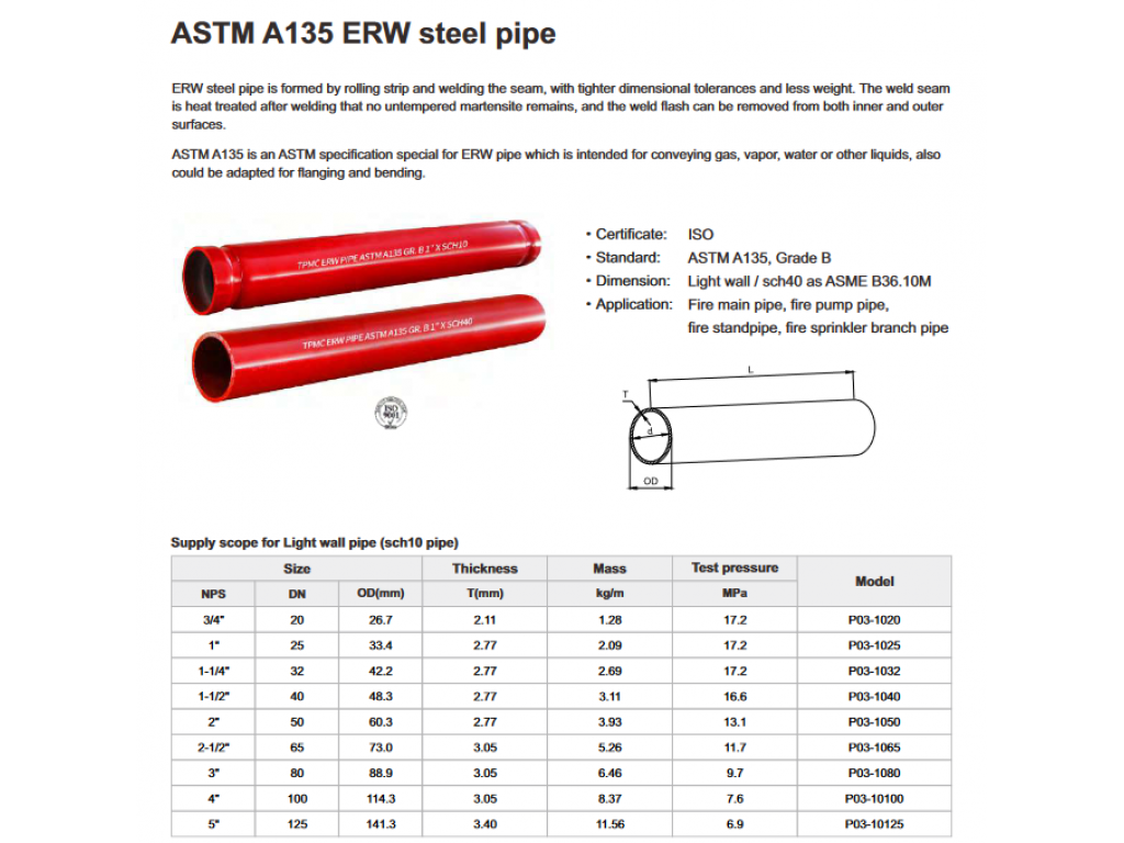 ท่อดับเพลิง ท่อเหล็ก ASTM A135 ERW